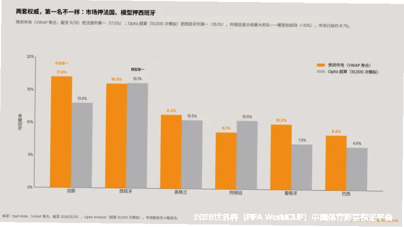 进阶预测模型